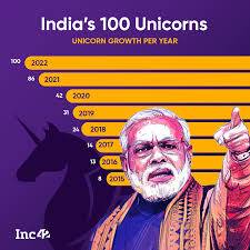 India is a leading startup ecosystem with over 100 unicorns